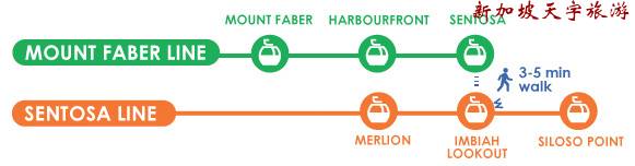 Sentosa-Cable-Car-Map