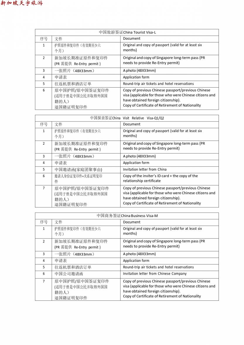 中国签证 Check list 12 12 2023 Update _page-0002